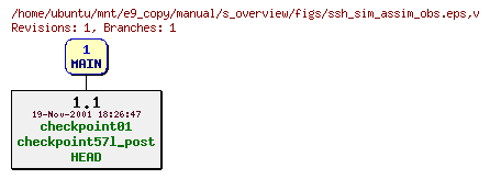 Revisions of manual/s_overview/figs/ssh_sim_assim_obs.eps