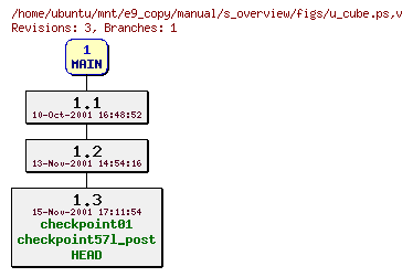 Revisions of manual/s_overview/figs/u_cube.ps