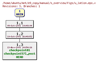 Revisions of manual/s_overview/figs/u_latlon.eps