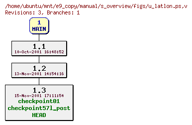 Revisions of manual/s_overview/figs/u_latlon.ps