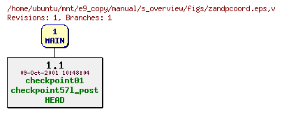 Revisions of manual/s_overview/figs/zandpcoord.eps