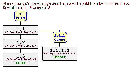 Revisions of manual/s_overview/introduction.tex