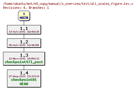Revisions of manual/s_overview/text/all_scales_figure.tex
