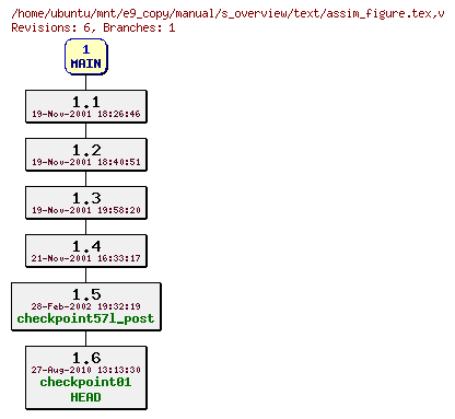 Revisions of manual/s_overview/text/assim_figure.tex