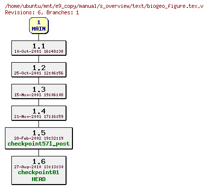 Revisions of manual/s_overview/text/biogeo_figure.tex