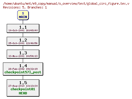 Revisions of manual/s_overview/text/global_circ_figure.tex