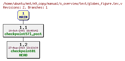 Revisions of manual/s_overview/text/globes_figure.tex