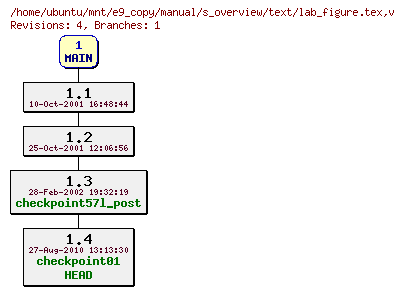 Revisions of manual/s_overview/text/lab_figure.tex
