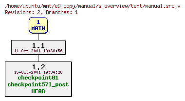 Revisions of manual/s_overview/text/manual.src