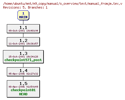 Revisions of manual/s_overview/text/manual_fromjm.tex