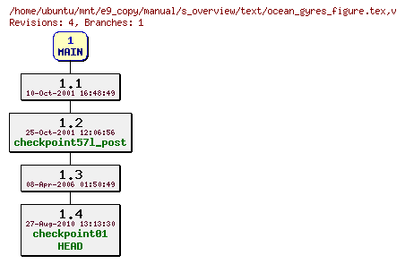 Revisions of manual/s_overview/text/ocean_gyres_figure.tex