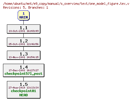 Revisions of manual/s_overview/text/one_model_figure.tex