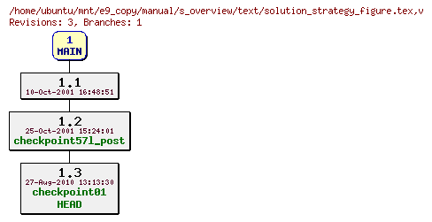 Revisions of manual/s_overview/text/solution_strategy_figure.tex