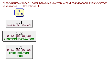 Revisions of manual/s_overview/text/zandpcoord_figure.tex