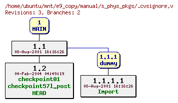 Revisions of manual/s_phys_pkgs/.cvsignore