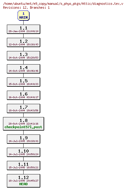 Revisions of manual/s_phys_pkgs/diagnostics.tex