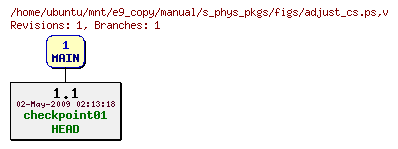 Revisions of manual/s_phys_pkgs/figs/adjust_cs.ps