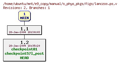 Revisions of manual/s_phys_pkgs/figs/lanczos.ps
