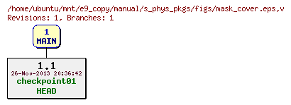 Revisions of manual/s_phys_pkgs/figs/mask_cover.eps