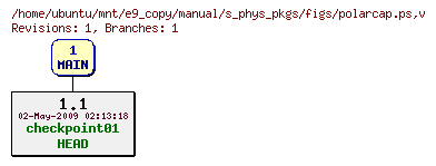Revisions of manual/s_phys_pkgs/figs/polarcap.ps