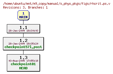 Revisions of manual/s_phys_pkgs/figs/rhcrit.ps