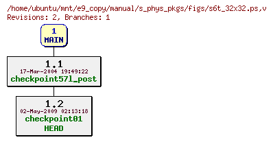 Revisions of manual/s_phys_pkgs/figs/s6t_32x32.ps