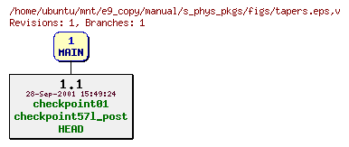 Revisions of manual/s_phys_pkgs/figs/tapers.eps
