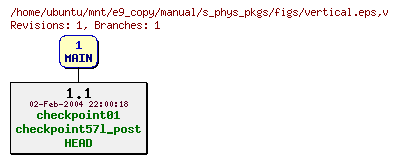 Revisions of manual/s_phys_pkgs/figs/vertical.eps