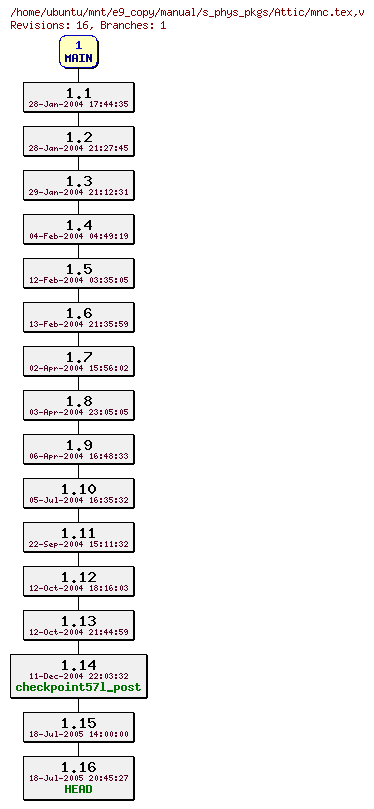 Revisions of manual/s_phys_pkgs/mnc.tex