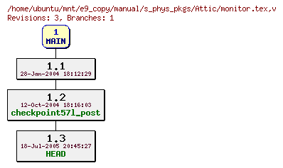 Revisions of manual/s_phys_pkgs/monitor.tex