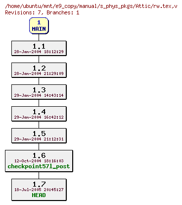 Revisions of manual/s_phys_pkgs/rw.tex
