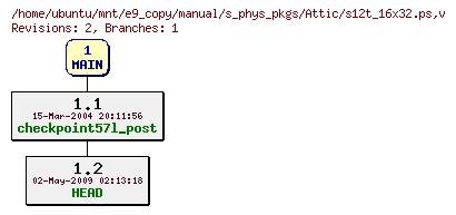 Revisions of manual/s_phys_pkgs/s12t_16x32.ps