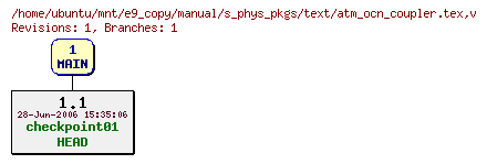 Revisions of manual/s_phys_pkgs/text/atm_ocn_coupler.tex