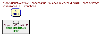 Revisions of manual/s_phys_pkgs/text/bulkf-parms.tex