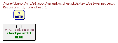 Revisions of manual/s_phys_pkgs/text/cal-parms.tex