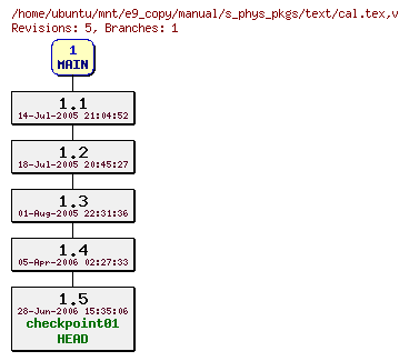 Revisions of manual/s_phys_pkgs/text/cal.tex