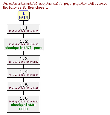 Revisions of manual/s_phys_pkgs/text/dic.tex