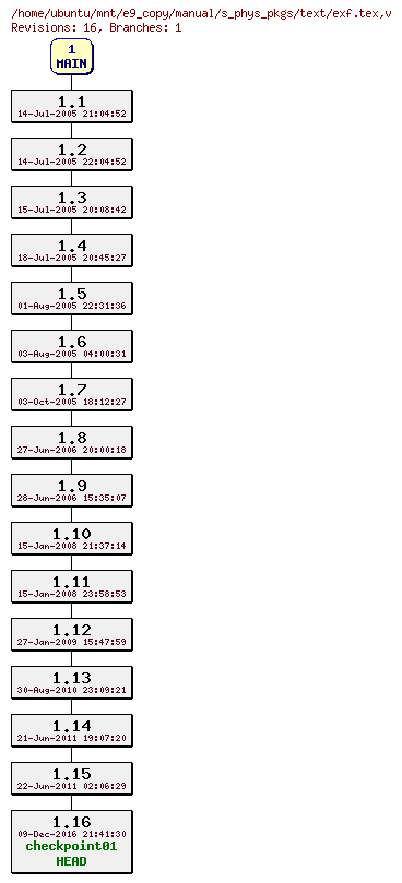 Revisions of manual/s_phys_pkgs/text/exf.tex