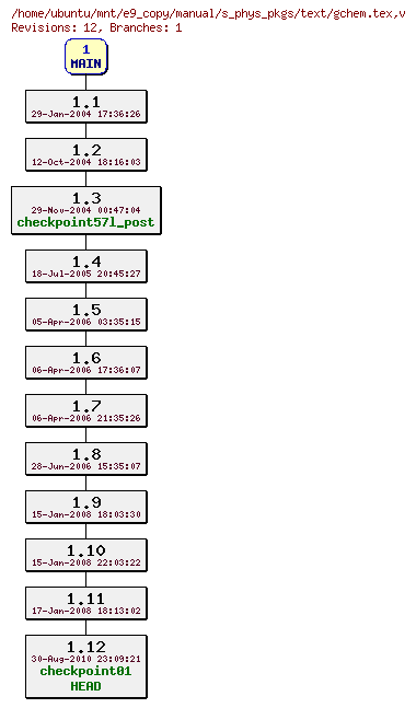 Revisions of manual/s_phys_pkgs/text/gchem.tex