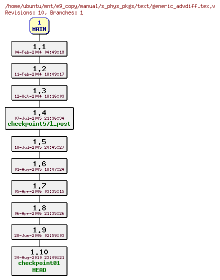 Revisions of manual/s_phys_pkgs/text/generic_advdiff.tex