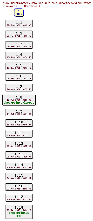 Revisions of manual/s_phys_pkgs/text/gmredi.tex
