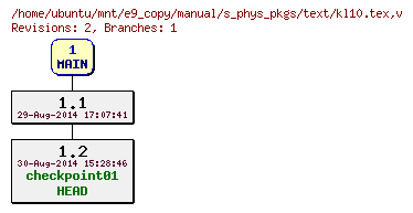 Revisions of manual/s_phys_pkgs/text/kl10.tex