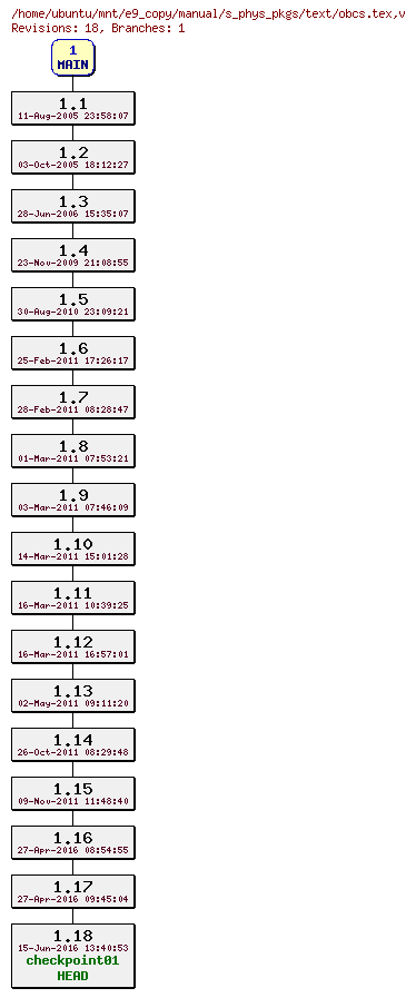 Revisions of manual/s_phys_pkgs/text/obcs.tex