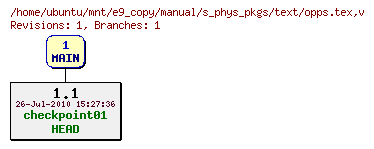 Revisions of manual/s_phys_pkgs/text/opps.tex