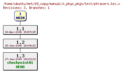 Revisions of manual/s_phys_pkgs/text/ptracers.tex