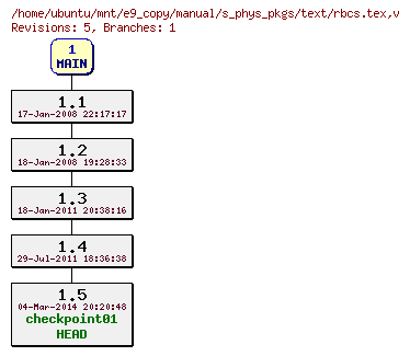 Revisions of manual/s_phys_pkgs/text/rbcs.tex