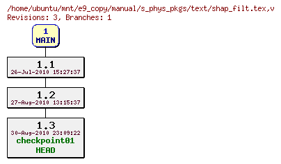 Revisions of manual/s_phys_pkgs/text/shap_filt.tex