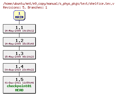Revisions of manual/s_phys_pkgs/text/shelfice.tex