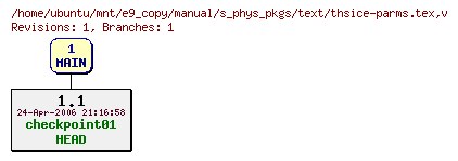 Revisions of manual/s_phys_pkgs/text/thsice-parms.tex