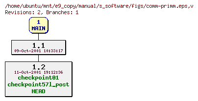 Revisions of manual/s_software/figs/comm-primm.eps